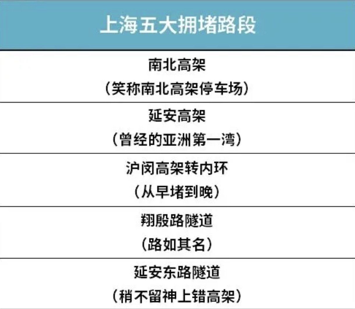 上海一街道被列为中风险地区〃上海市1地调整为中风险地区-第1张图片