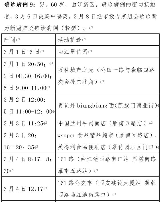 【陕西新增7例本土确诊病例/陕西新增7例本土确诊病例详情】-第1张图片