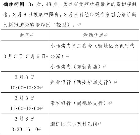 【陕西新增7例本土确诊病例/陕西新增7例本土确诊病例详情】-第2张图片