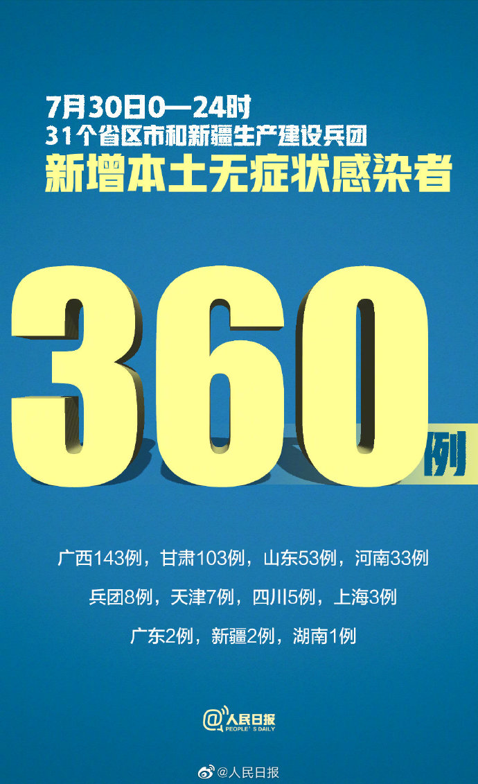 31省新增6例确诊.31省新增确诊6例 其中本土3例-第2张图片
