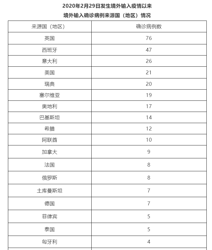“昨日新增16例” 昨日新增几例确诊病例？-第1张图片