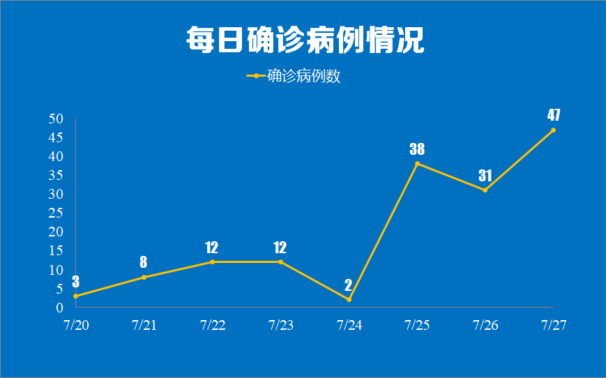 乌鲁木齐市疫情最新情况.乌鲁木齐市新冠肺炎最新消息-第2张图片