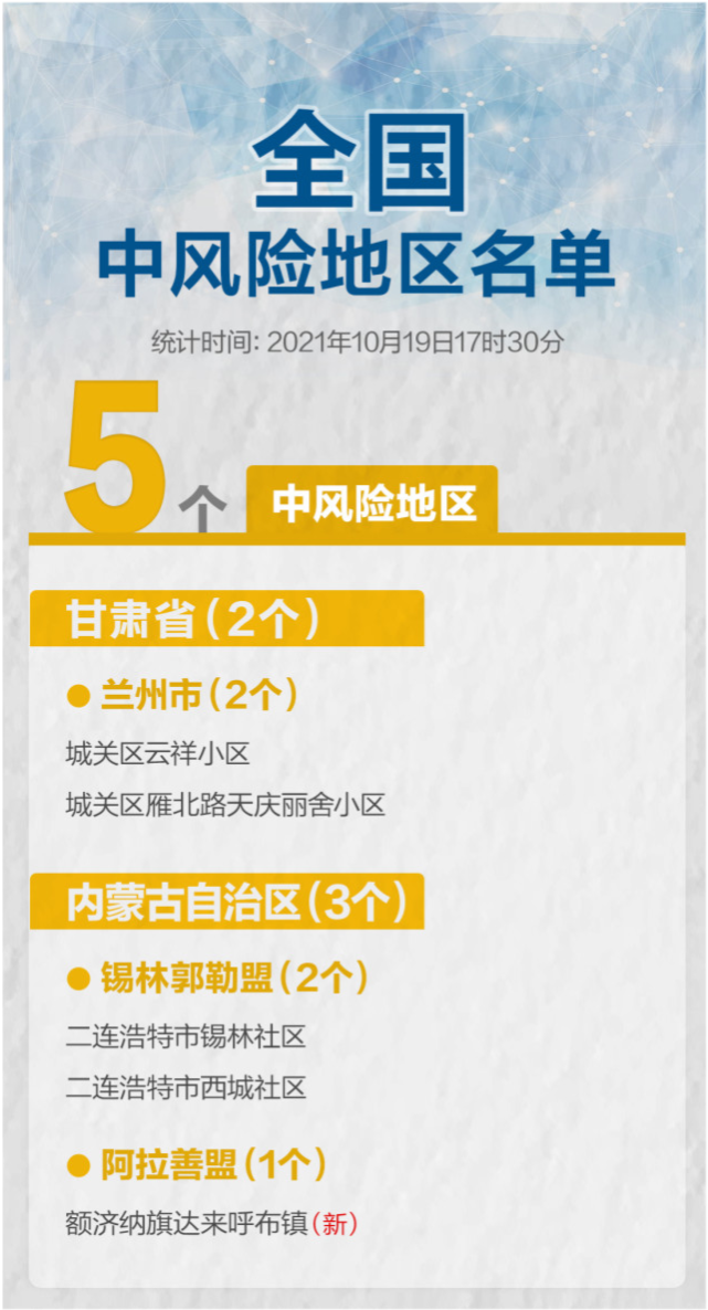 “大连市新增14个中风险地区	” 大连又一地升级为中风险地区？-第2张图片