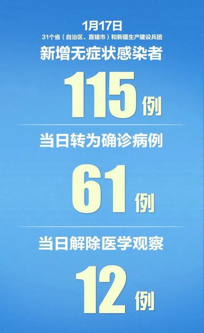 31省区市增17例病例,31省区市增确诊17例-第2张图片