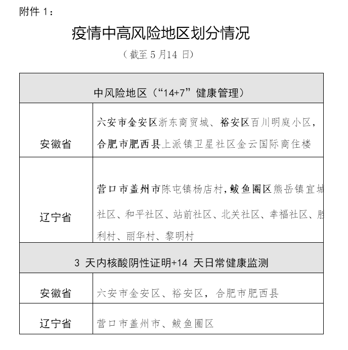 【辽宁一小区划定为高风险区/辽宁高风险区名单】-第1张图片