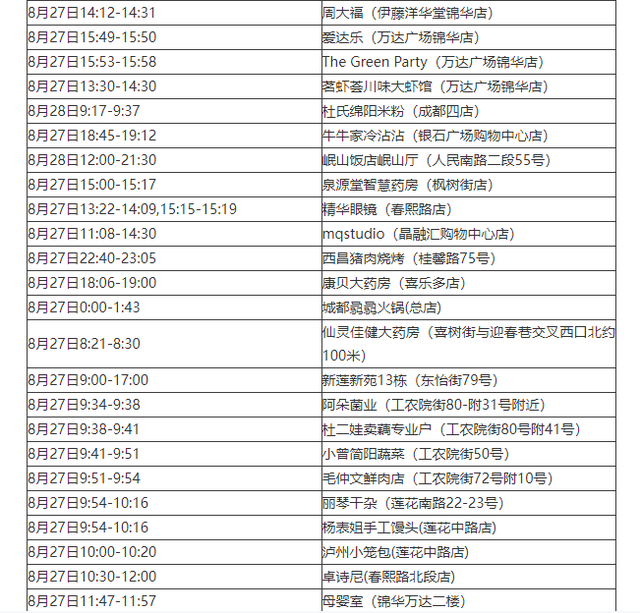 北京新增本土感染者1119例︰(北京新增2名本土感染者)-第1张图片
