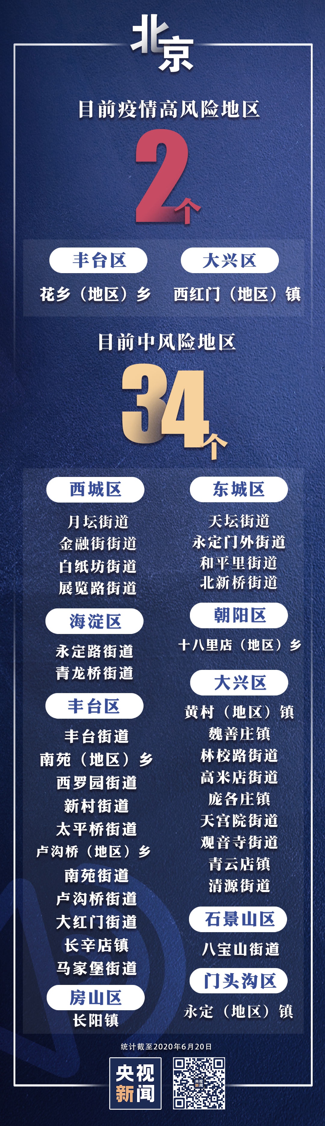 大连2地升级为中风险地区.大连一地调整为中风险-第1张图片