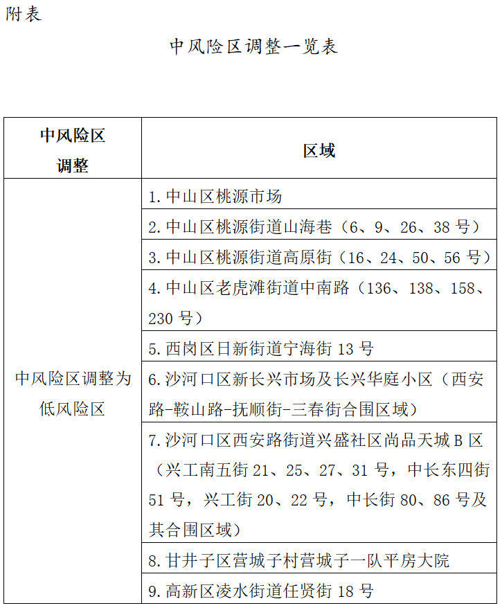 大连新增5例无症状感染者,大连新增5例无症状感染者行动轨迹-第1张图片