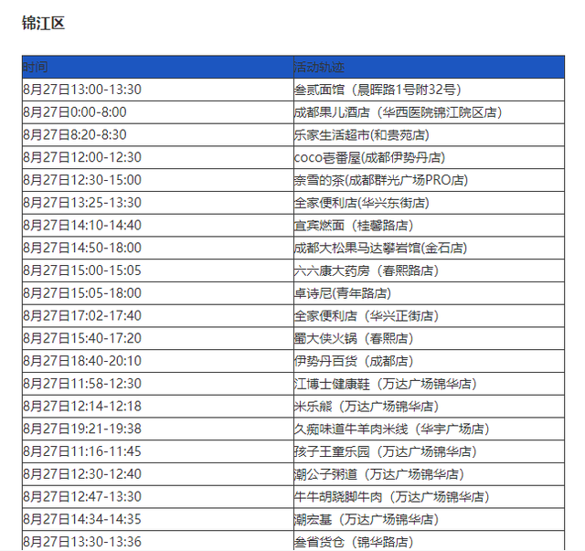 四川新增本土确诊病例4例,四川新增确诊病例轨迹-第2张图片