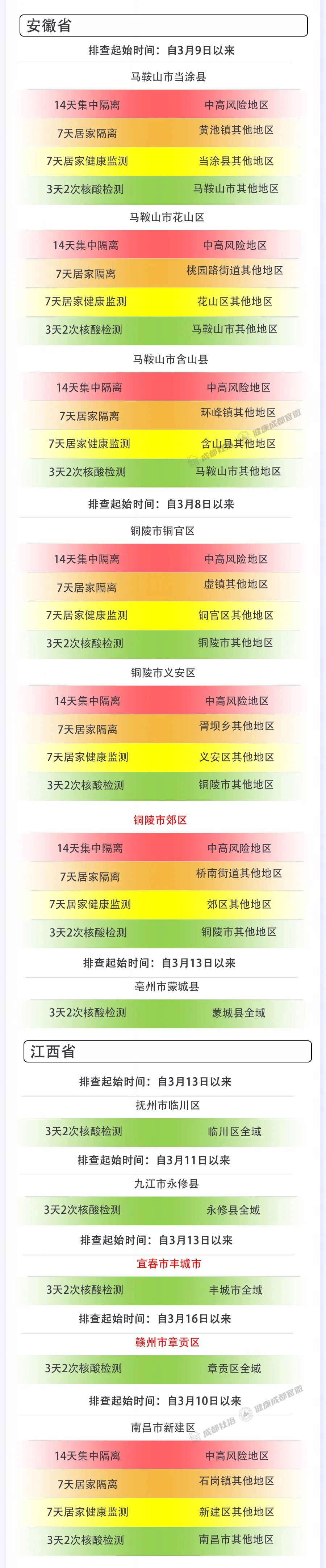 成都最新疫情最新通知〃成都最新疫情成都最新疫情-第1张图片