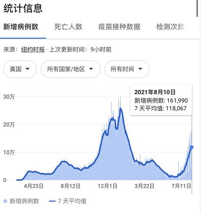 「美国新冠病毒确诊接近110万」〃美国新冠确诊突破1000万-第1张图片