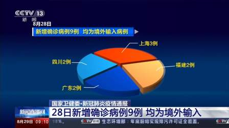 【天津一广场关联252例阳性/天津广播疫情通报】-第2张图片