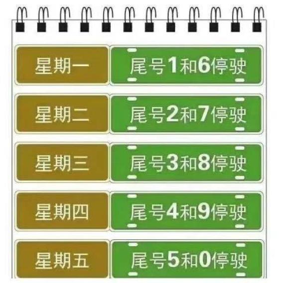 郑州限号2021最新通知10月份,郑州限号10月查询-第2张图片