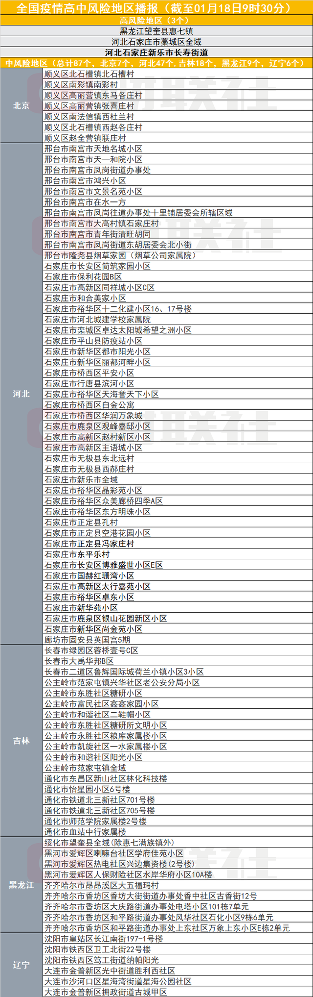 「北京中风险地区」〃北京中风险地区查询最新-第1张图片
