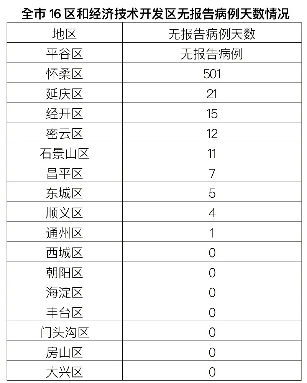 上海新增本土确诊41例,上海新增本土病例情况-第2张图片