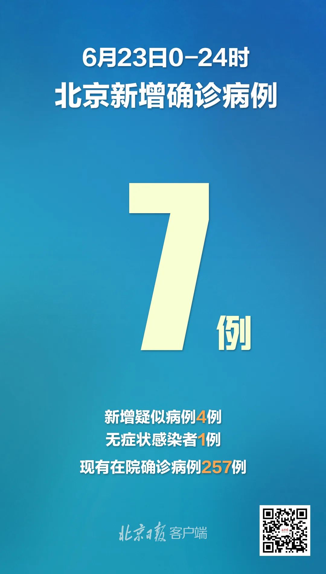 北京新增确诊病例详情〃北京新增多例新冠确诊病例信息-第1张图片