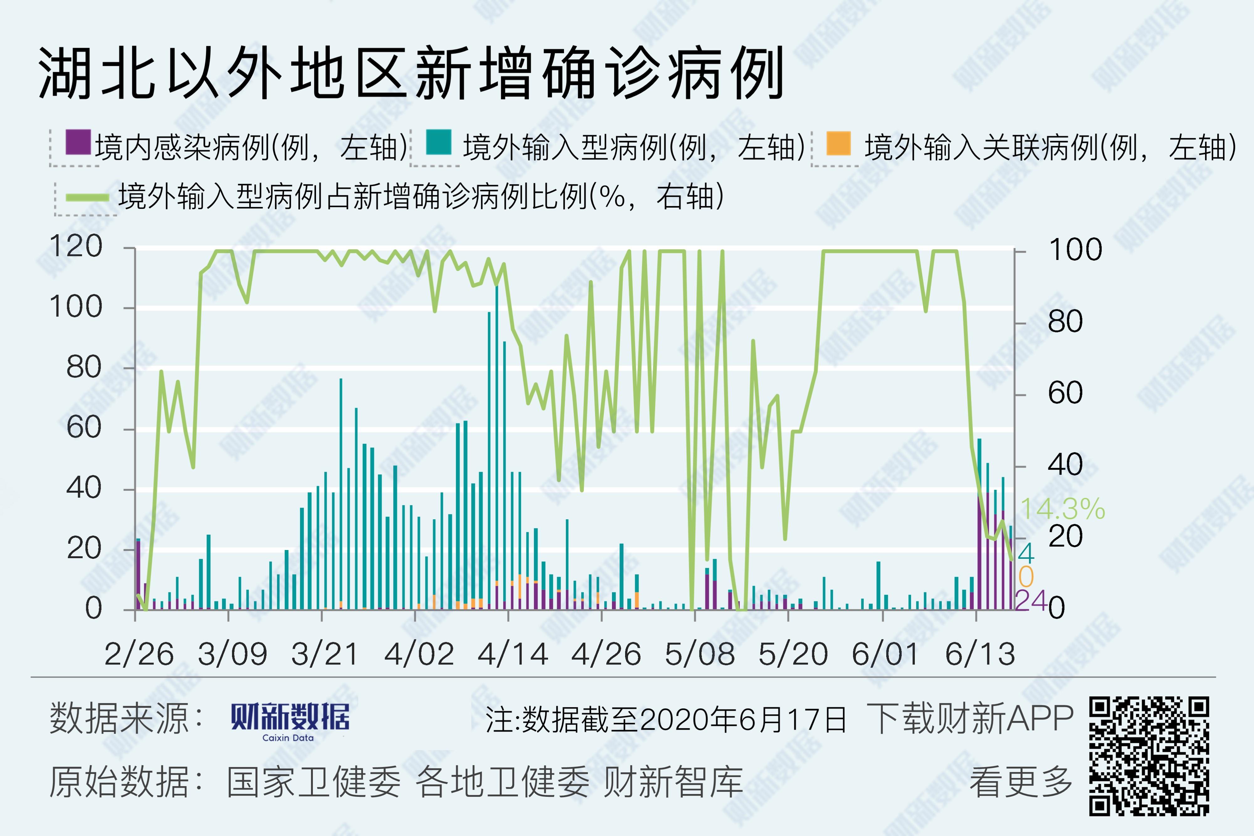 31省本土新增17例︰(31省新增本土确诊17例)-第3张图片