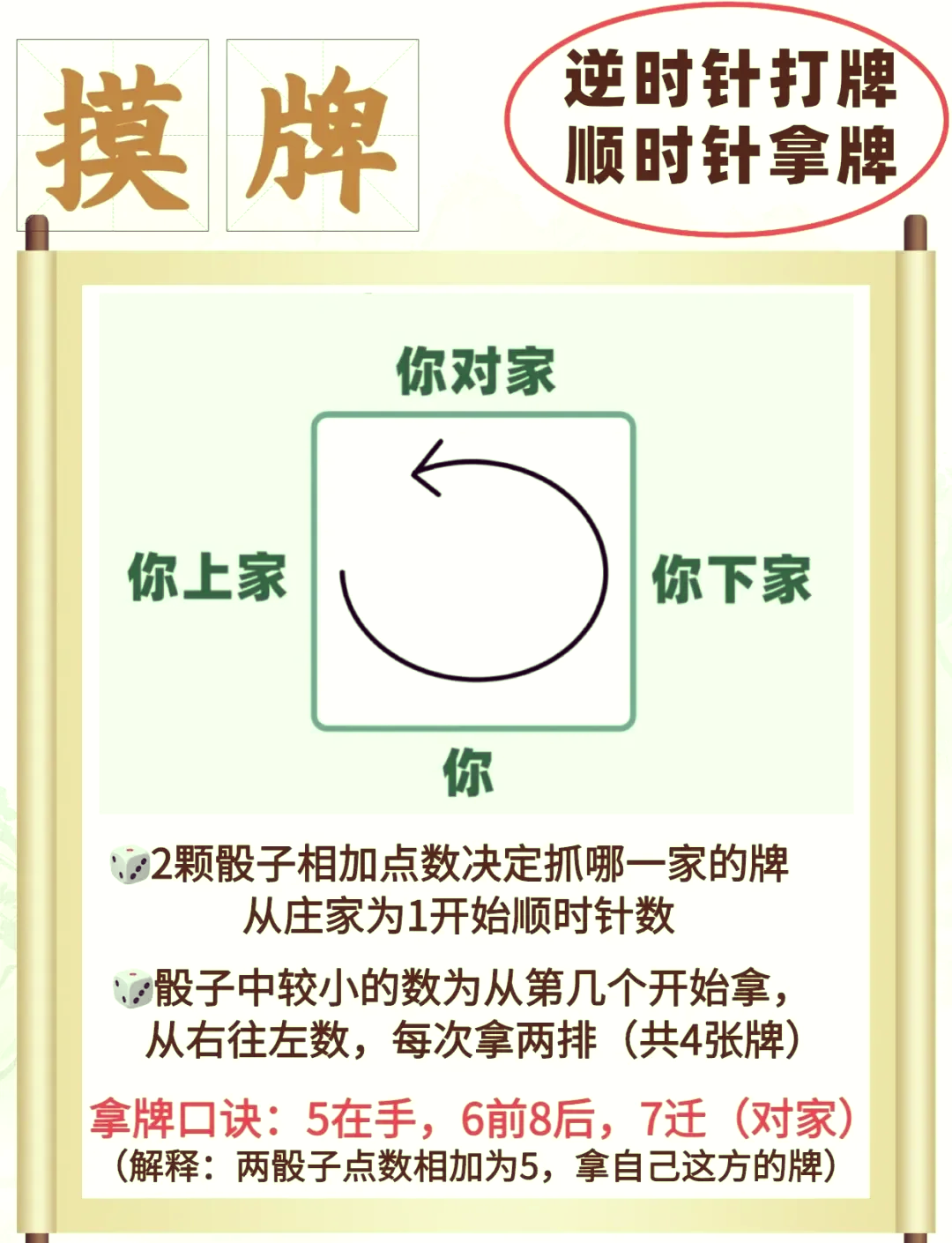 我来告诉你“四川麻将血战到底自建房有挂么”小程序必赢神器（开挂教程）-第1张图片