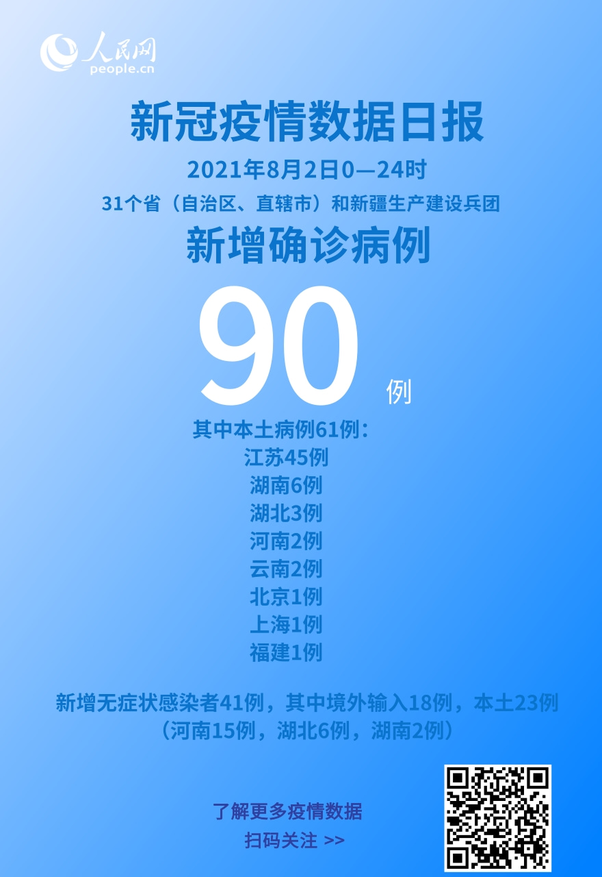 31省新增本土确诊96例︰(31省新增本土61例p)-第1张图片
