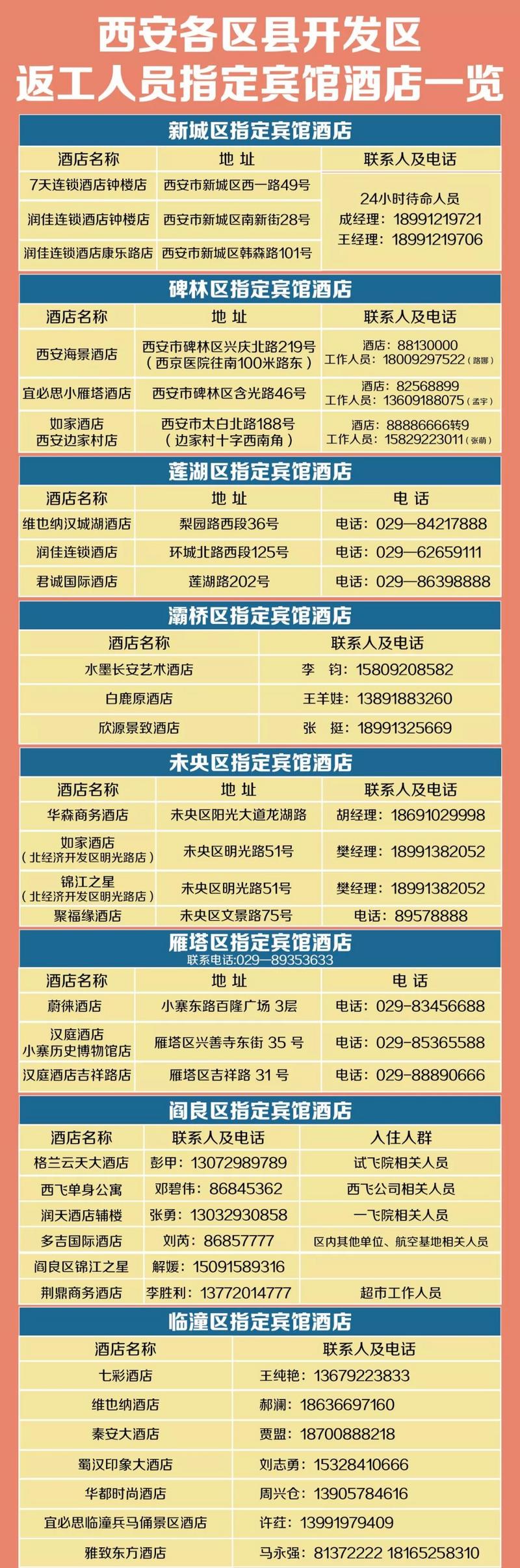 「西安疫情最新」〃西安疫情最新通知-第1张图片