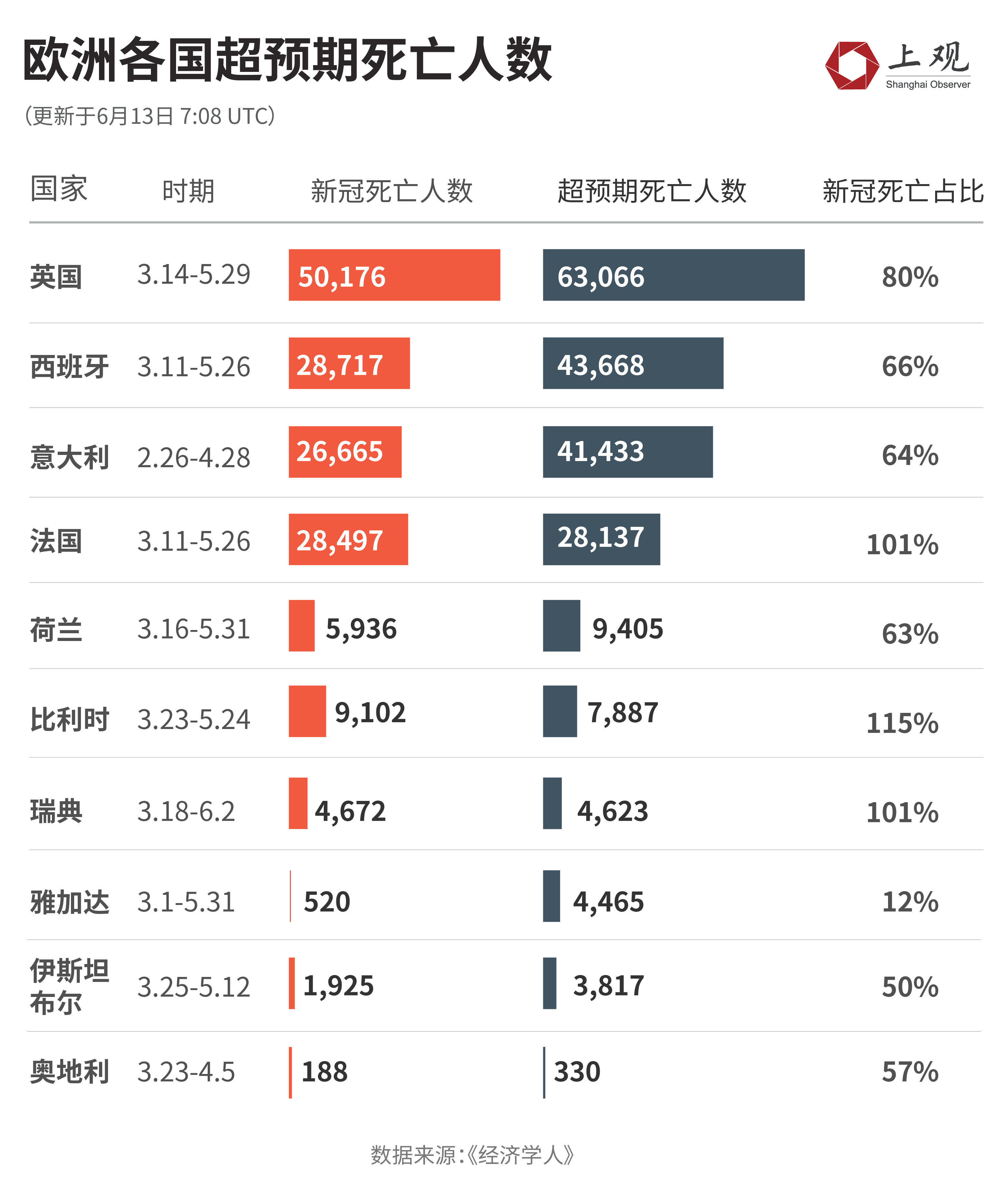 美国疫情人数.美国疫情总人数-第1张图片
