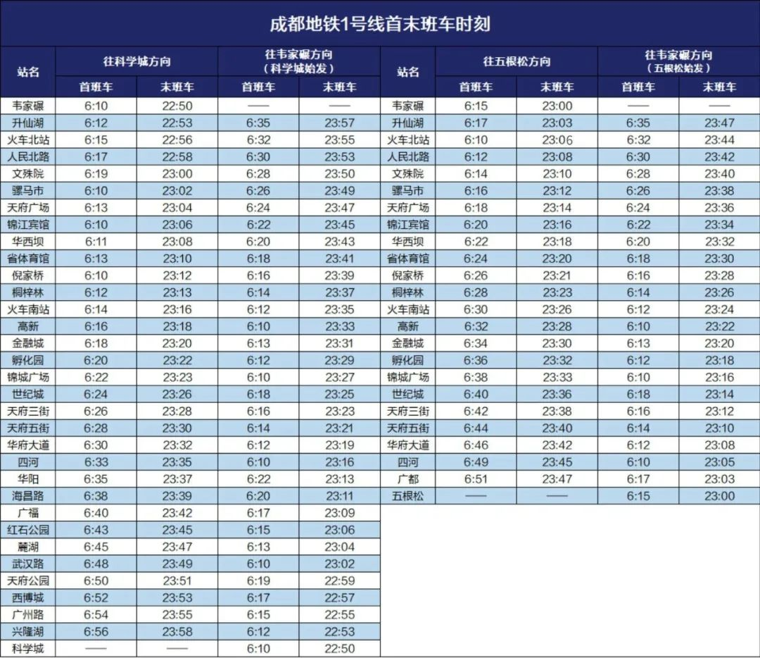 成都最新出入政策-成都最新出行规定-第3张图片