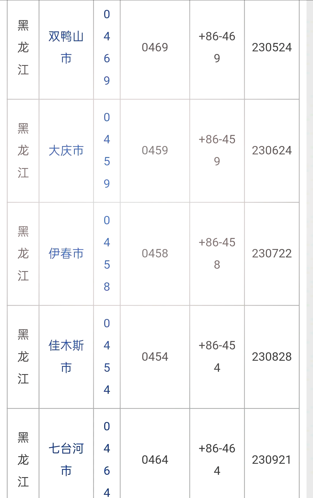 黑龙江新增本土确诊7例均在黑河.黑龙江新增9例本土确诊 均在黑河-第2张图片