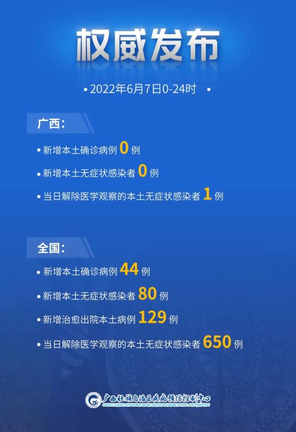 31省昨日增44例本土〃31省市昨日新增-第1张图片