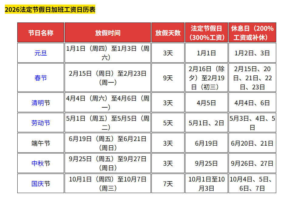 2022年春节高速免费时间表︰(2022年春节高速免费时间表图片)-第1张图片