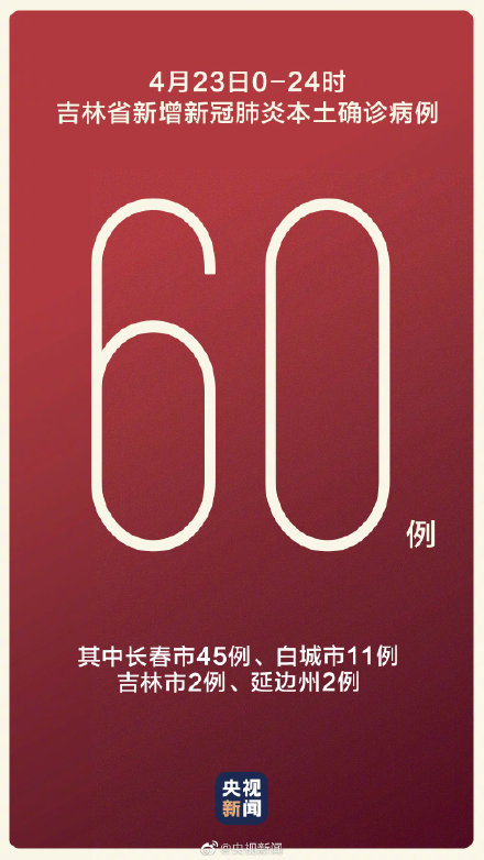 31省区市新增本土确诊60例,31省区市新增30例本土确诊病例-第1张图片