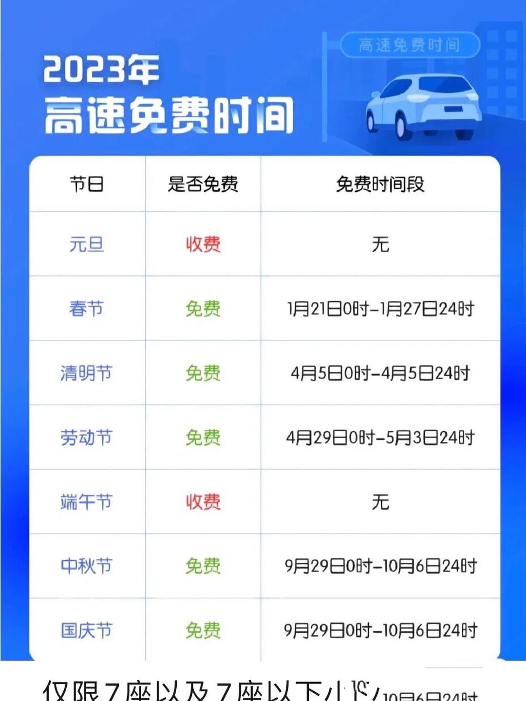 “2024清明节高速免费几天” 2022年清明节高速免费几天？-第1张图片
