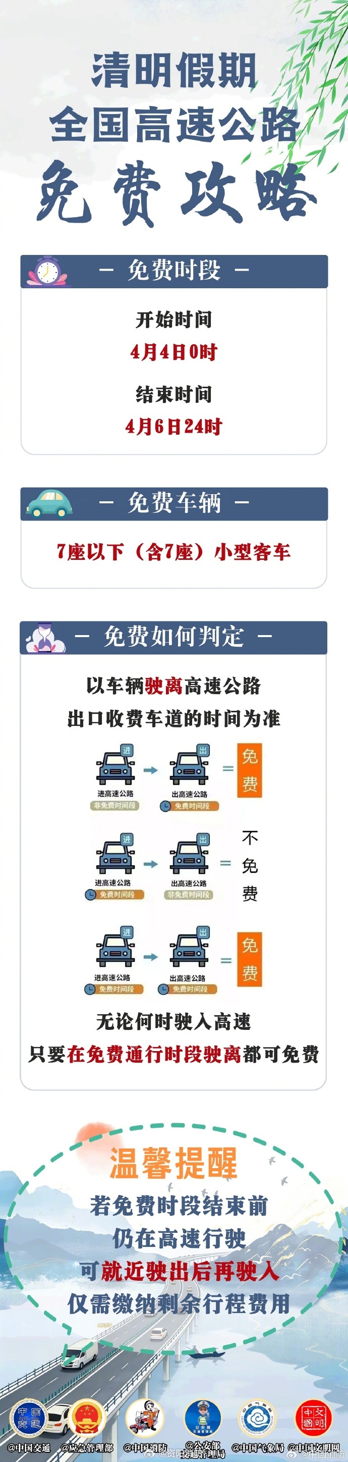 “2024清明节高速免费几天” 2022年清明节高速免费几天？-第3张图片