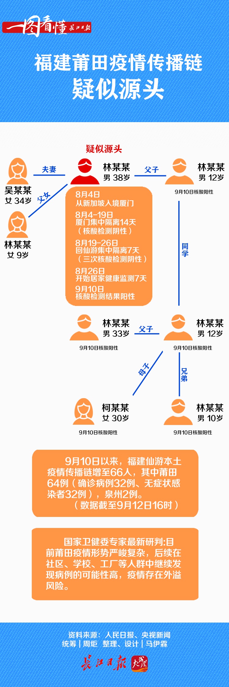 河北疫情存多条传播链〃河北疫情传播快但可控-第1张图片