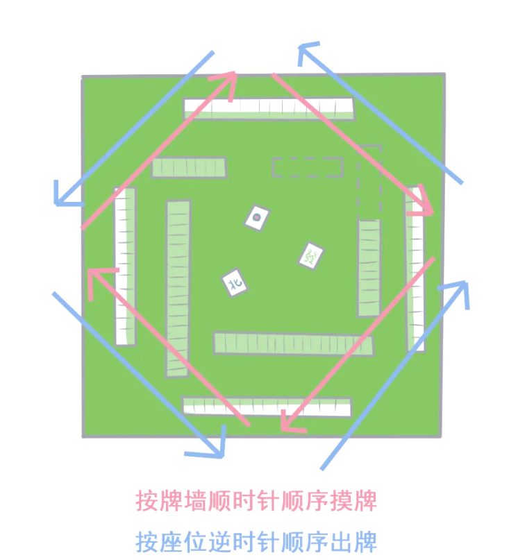 介绍一款“雀神麻将怎么打才能赢”开挂通用版（必备神器）-第2张图片