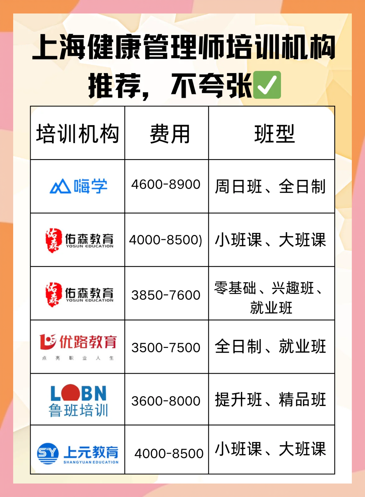 上海回应5天自我健康管理要求〃上海14天自我健康管理是什么意思-第2张图片