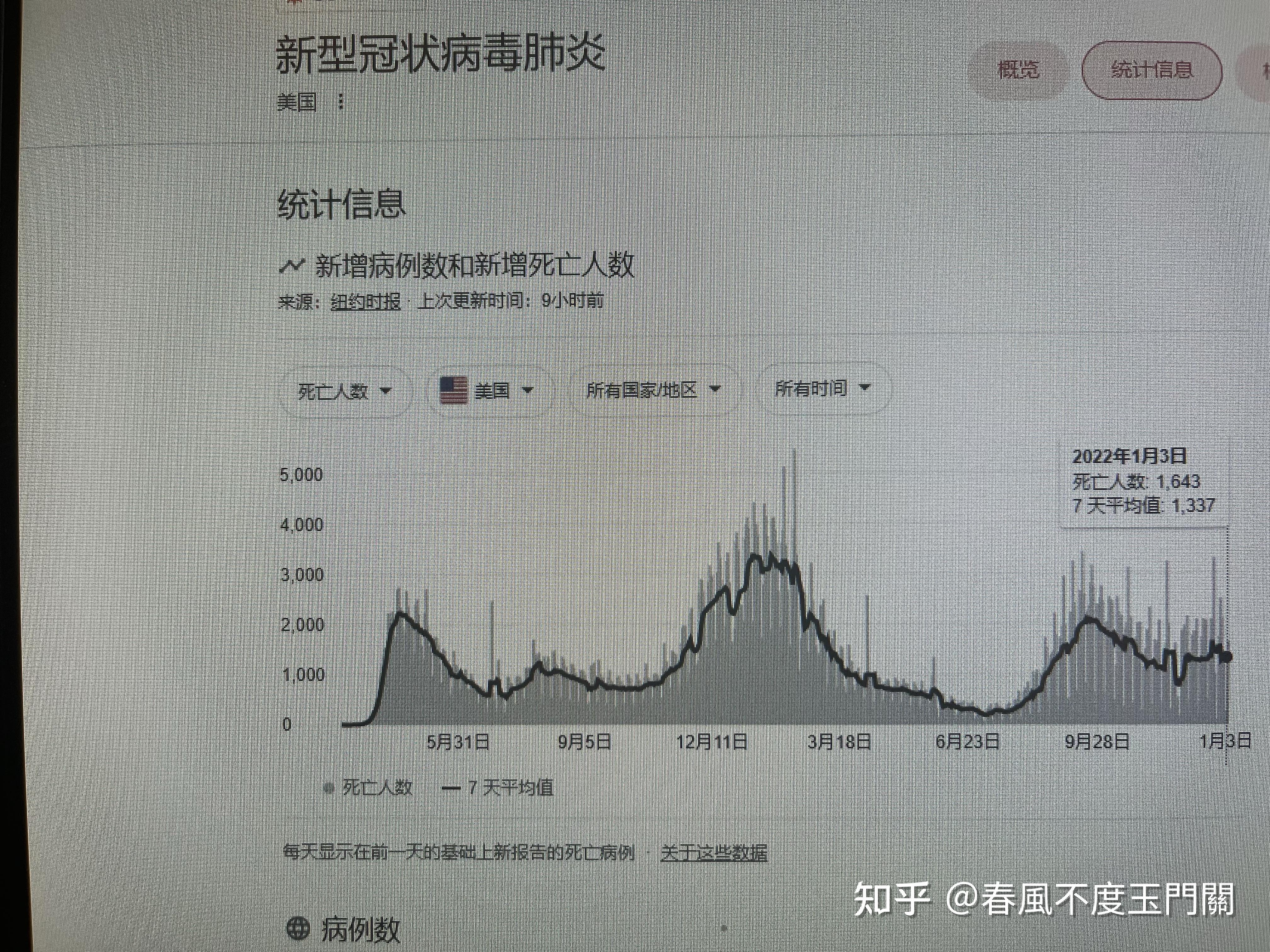 今天新增新型冠状病毒多少例︰(今天新增几例新冠肺炎个怕例)-第3张图片