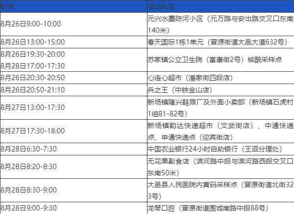四川新增本土确诊病例13例︰(四川新增4例本土确诊病例)-第2张图片