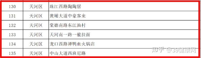 广东新增20本土确诊,广东新增本土确诊病例-第3张图片