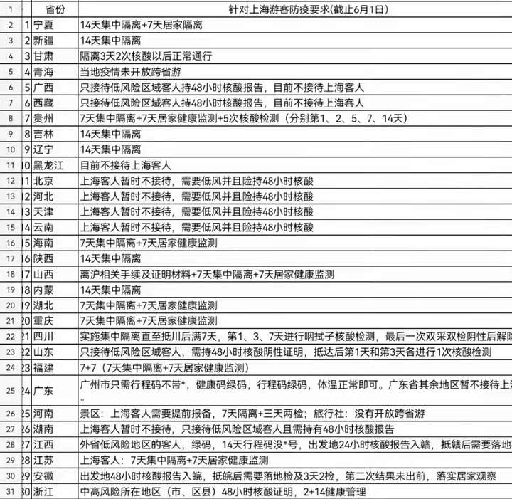 「上海多数病例在管控中发现」〃上海病毒多少例-第2张图片