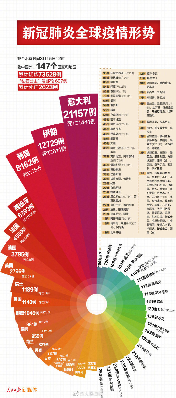 长春疫情最新消息今天新增病例〃长春疫情最新数据-第1张图片