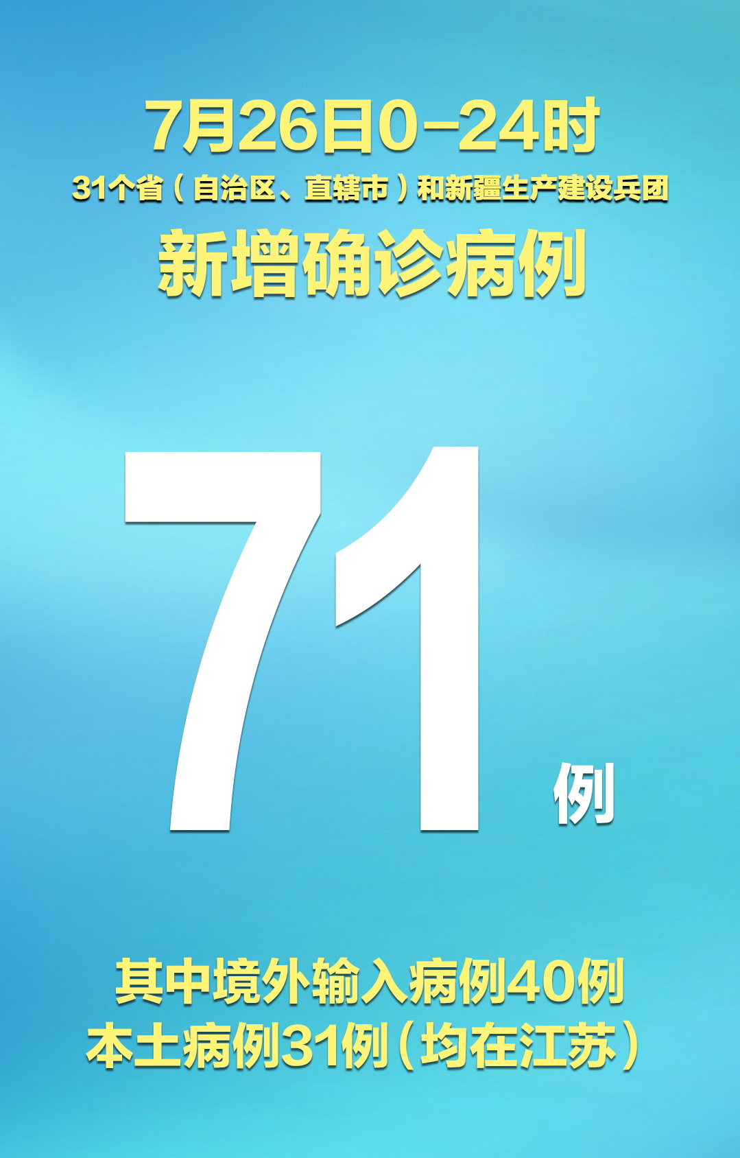 “31省区市新增确诊20例” 31省区市新增确诊病例22例？-第1张图片
