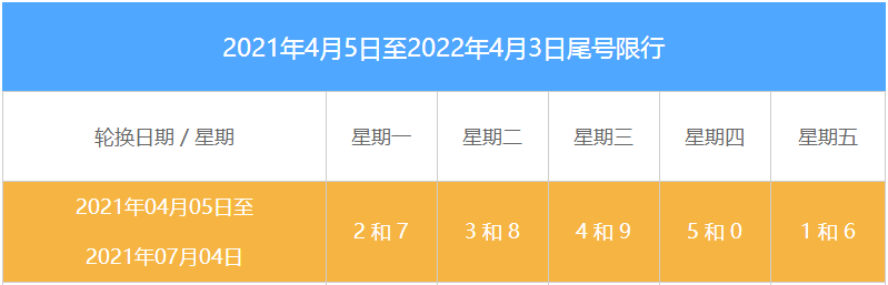 石家庄取消限行.石家庄限行措施什么时候取消-第2张图片