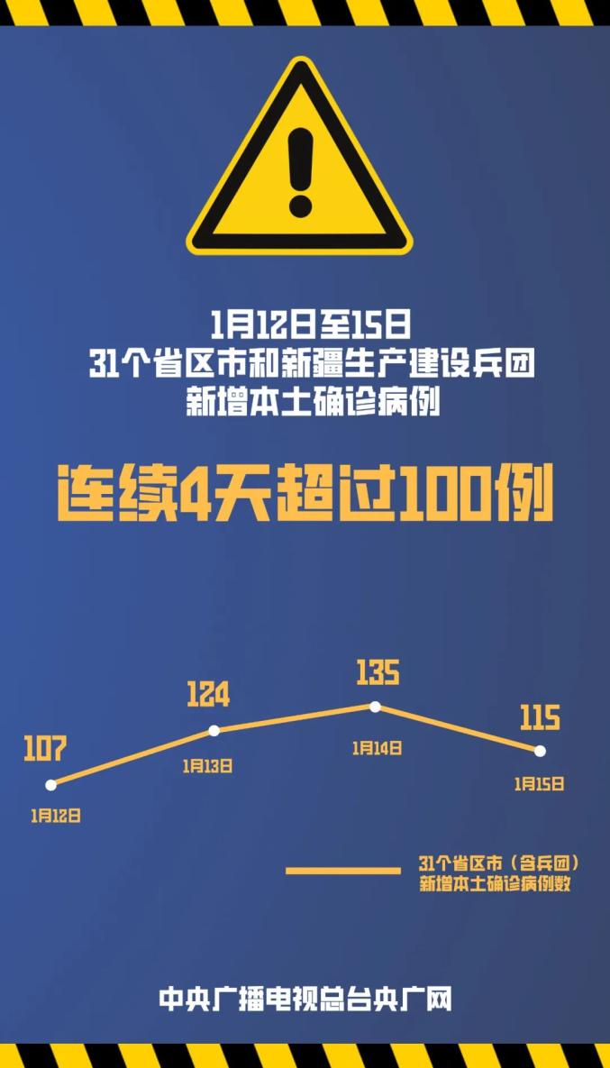 31省新增本土3例〃31省新增本土135例-第2张图片