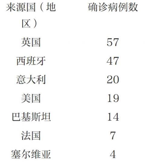 「江苏昨日新增本土确诊19例」〃江苏昨日新增本土确诊47例-第1张图片