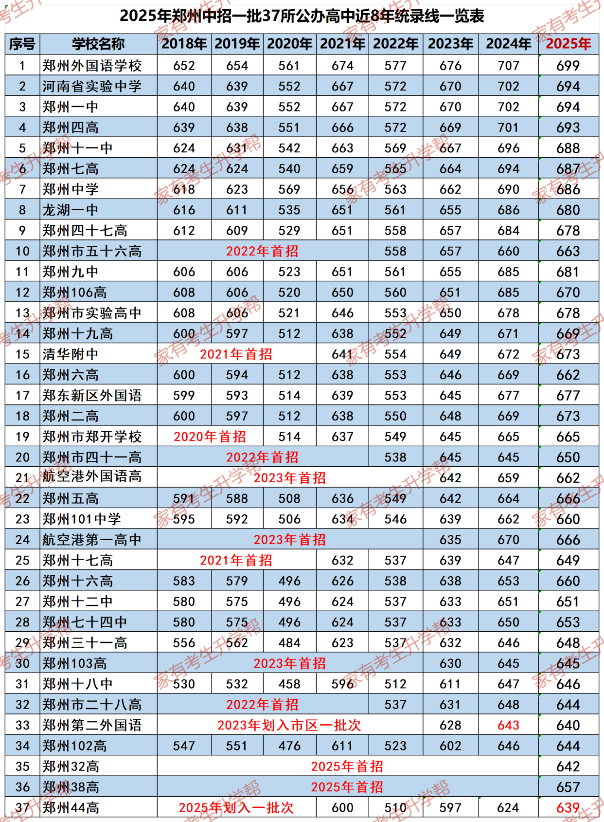 “河南等地疫情发展中” 河南等地疫情发展中的问题？-第1张图片