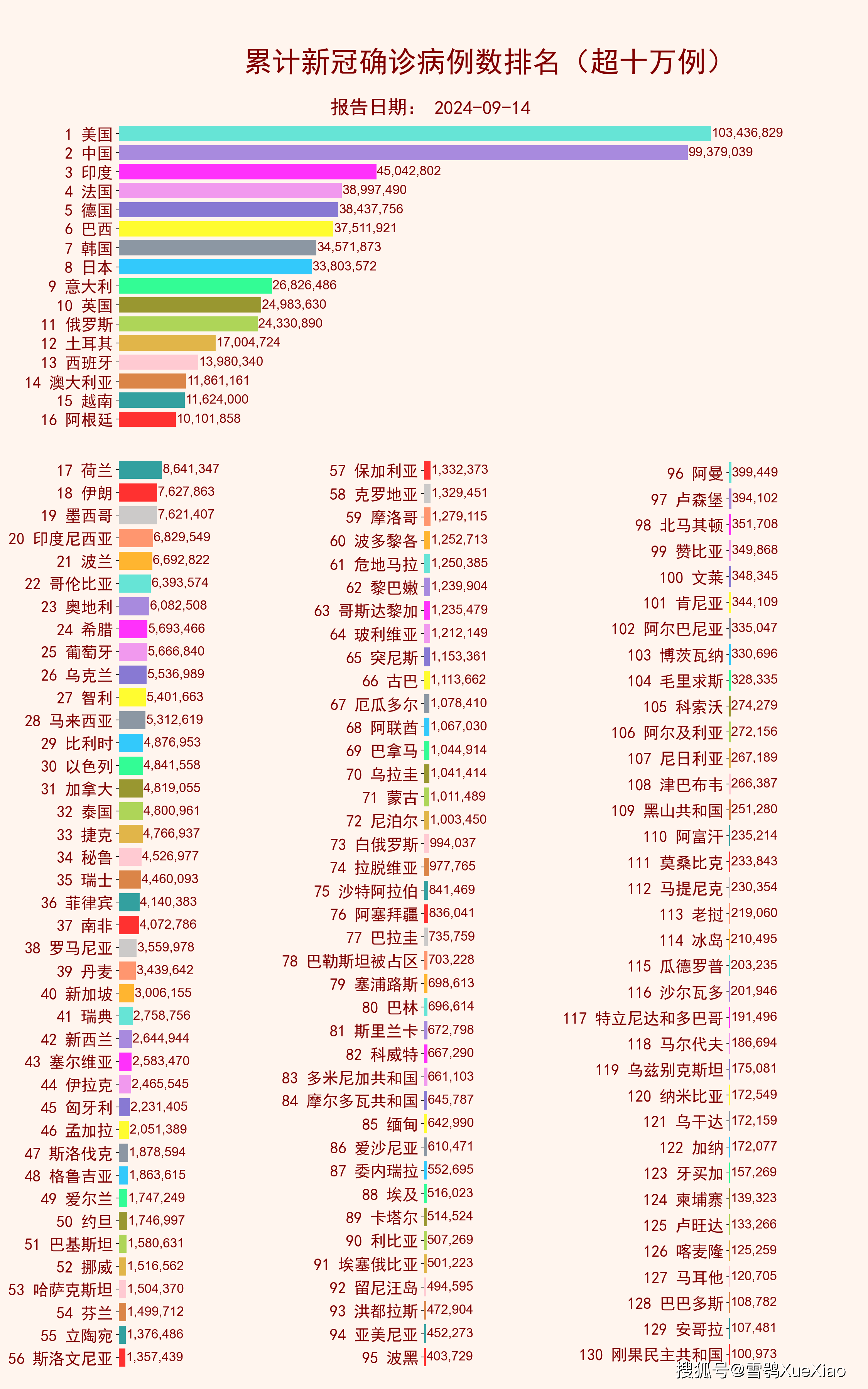 【多地发起新冠感染情况调查/多地确诊新型冠状病毒肺炎病例】-第2张图片