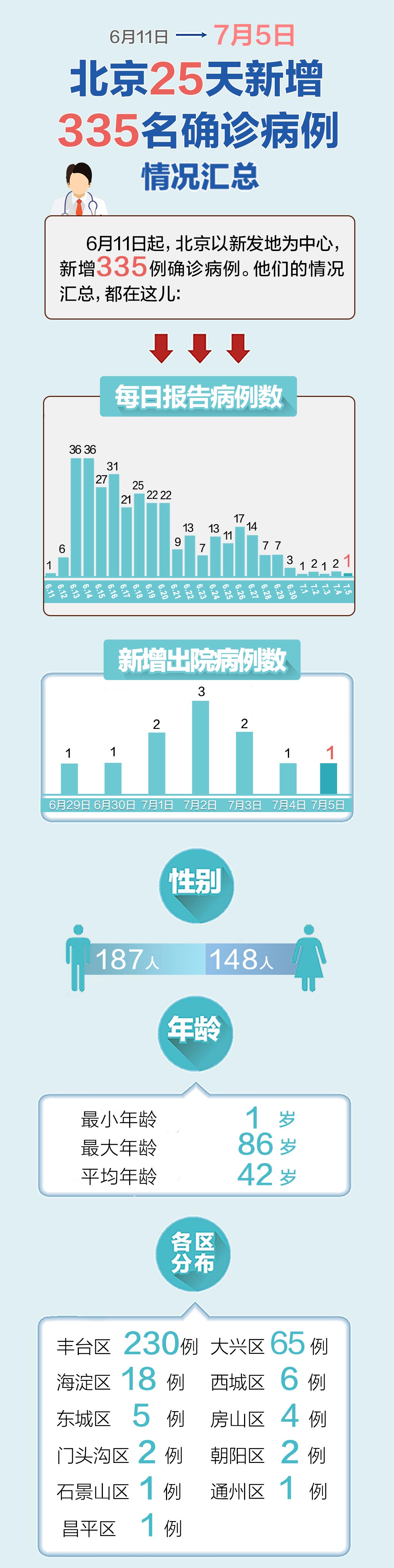 “多地发现病例浙江已有人感染” 浙江感染11人？-第3张图片