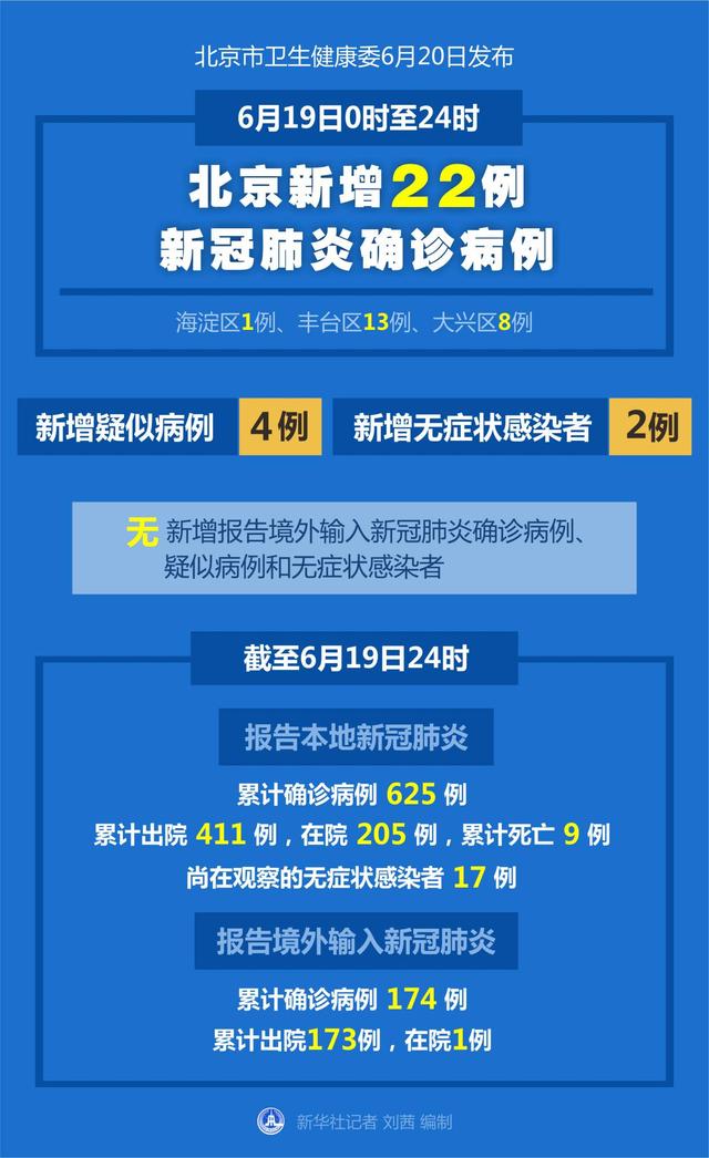 北京新增2例确诊:一人为6岁男童.北京6岁儿童确诊-第1张图片