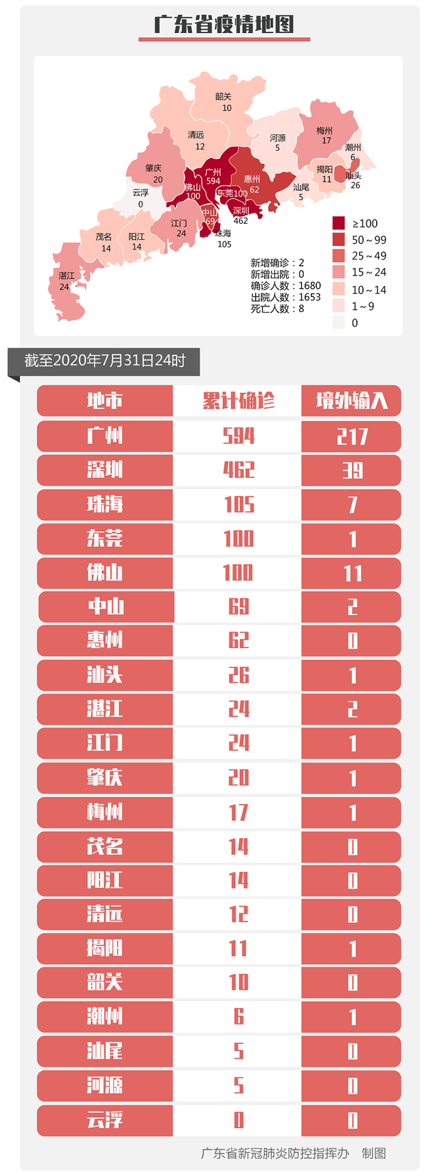 31省新增确诊19例-31省新增确诊19例-第2张图片