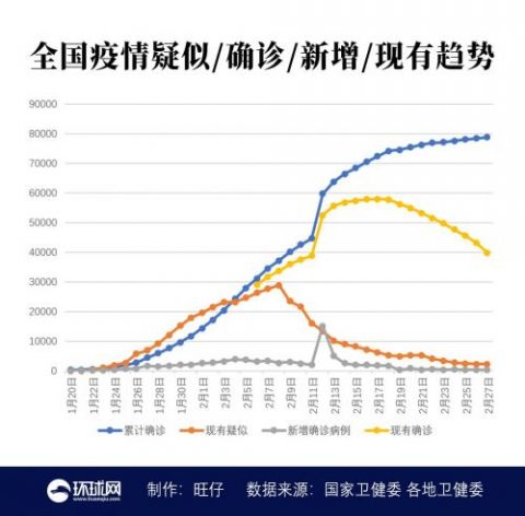 【石家庄今天最新疫情/石家庄今天疫情最新消息确诊人数】-第2张图片